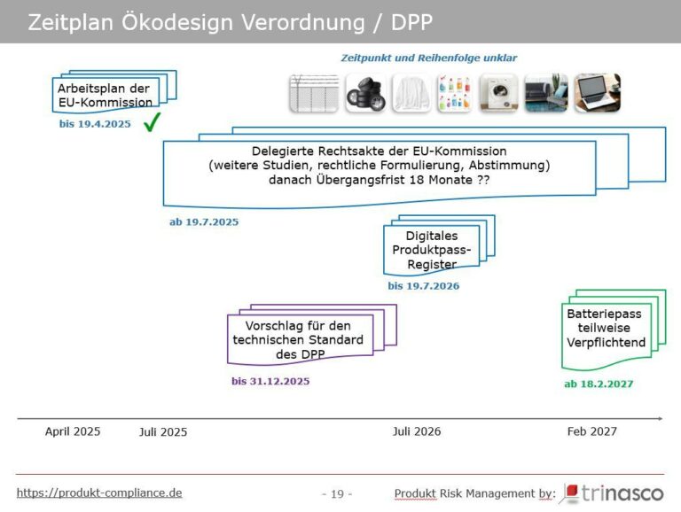 Der digitale Produktpass – Anforderungen, Chancen und nächste Schritte ...