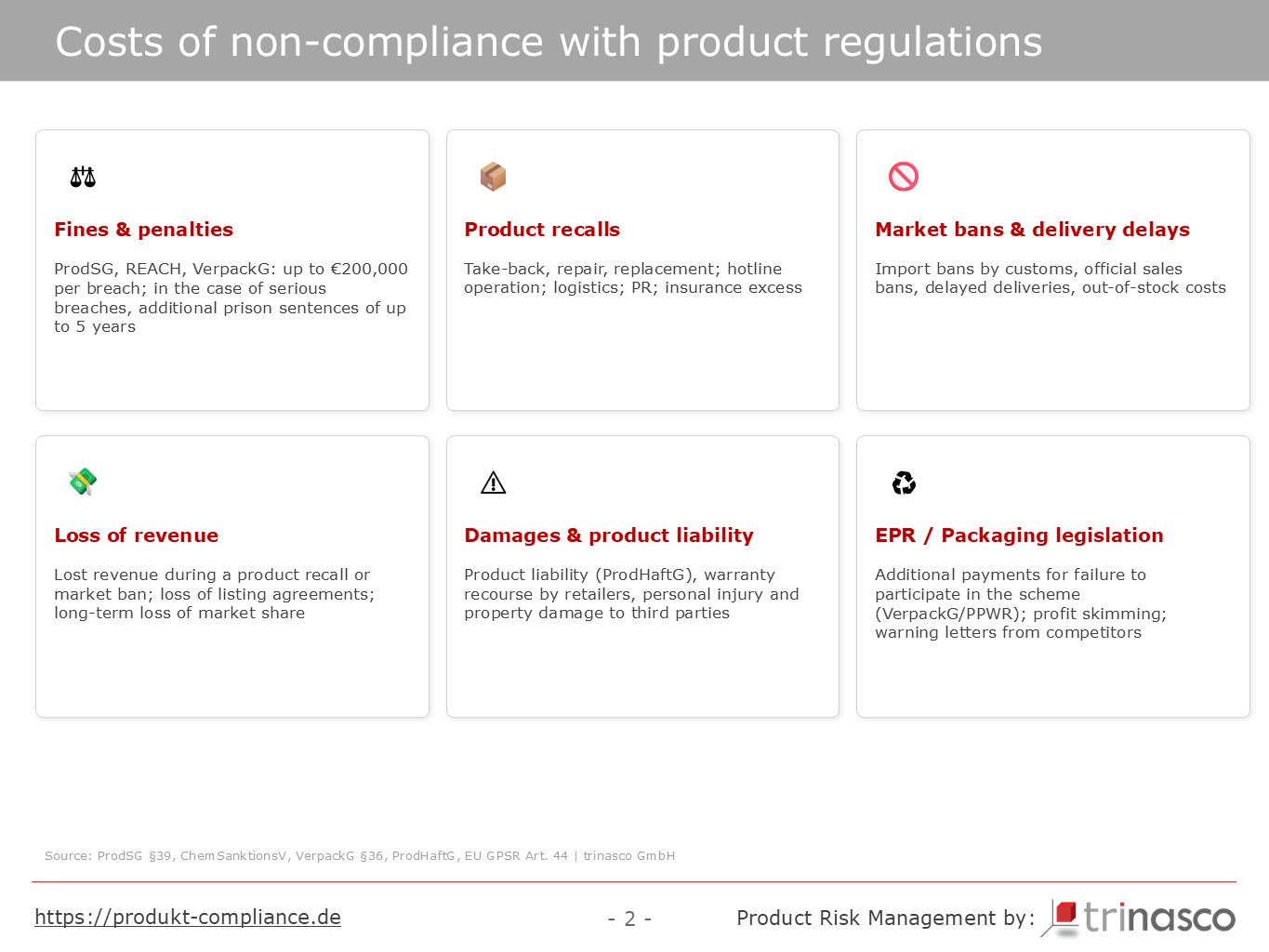 Overview of the six cost categories of non-compliance with product regulations