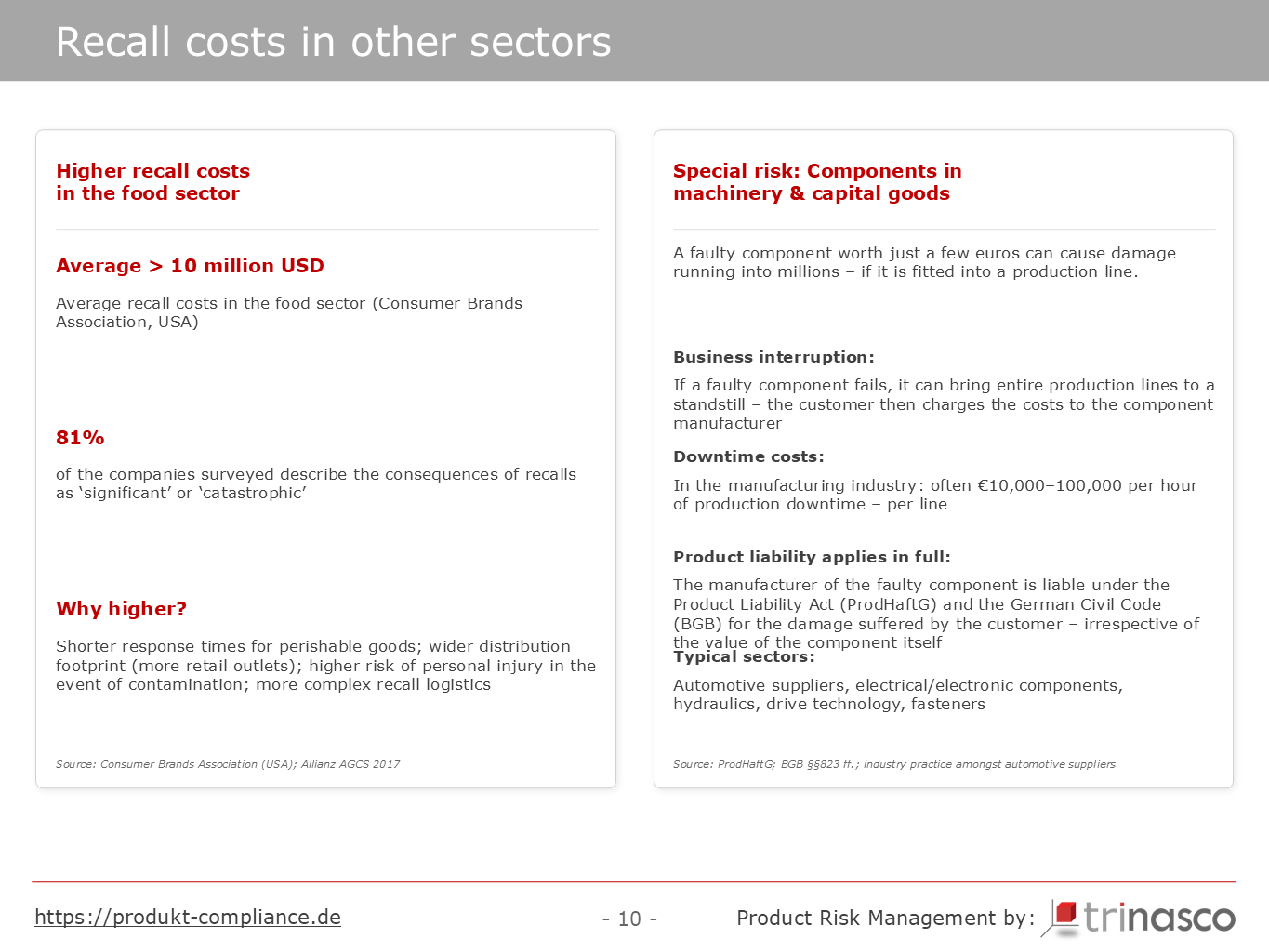 Recall costs in other sectors: food segment above USD 10 million and special risk of components in machinery