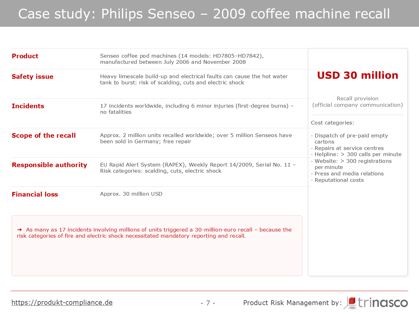 Case study Philips Senseo 2009: recall of around 2 million coffee machines, EUR 30 million provision