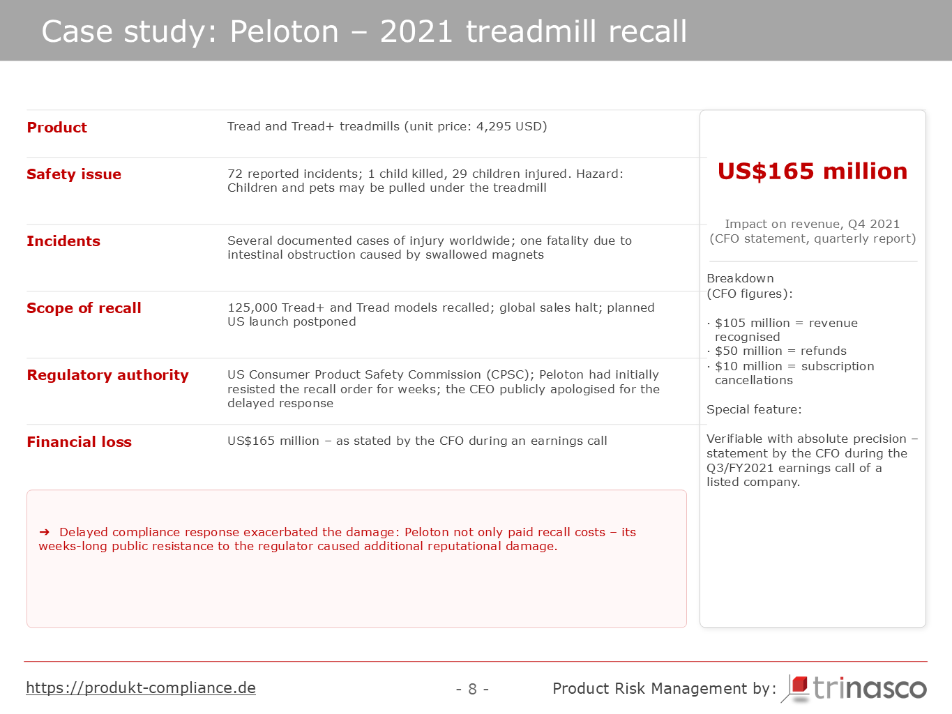 Case study Peloton 2021: recall of 125,000 treadmills, USD 165 million revenue impact