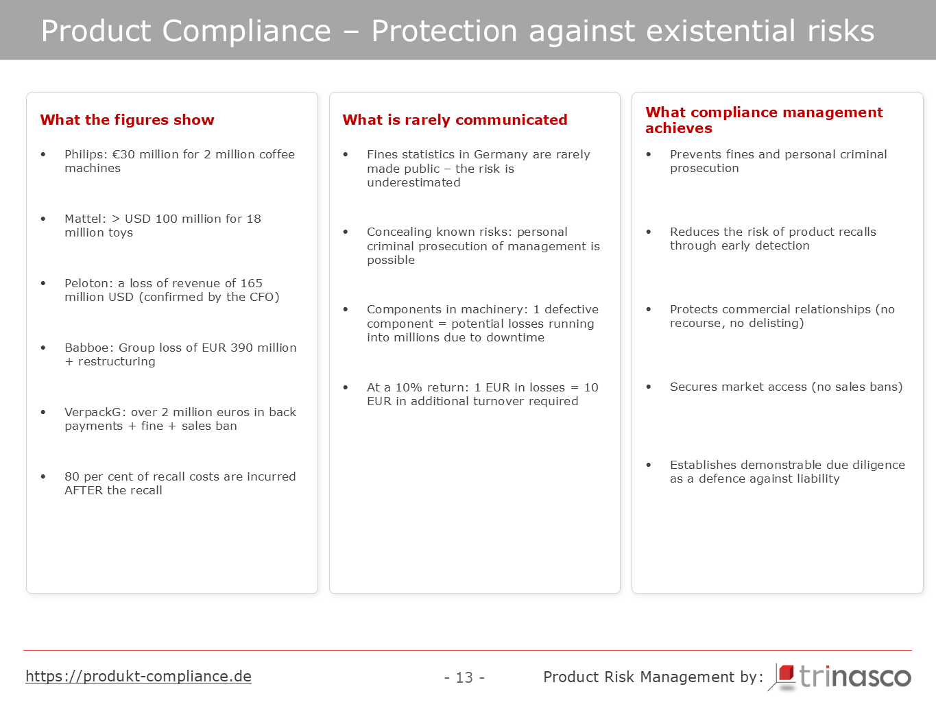 Conclusion: product compliance as protection against existential risks — key figures at a glance