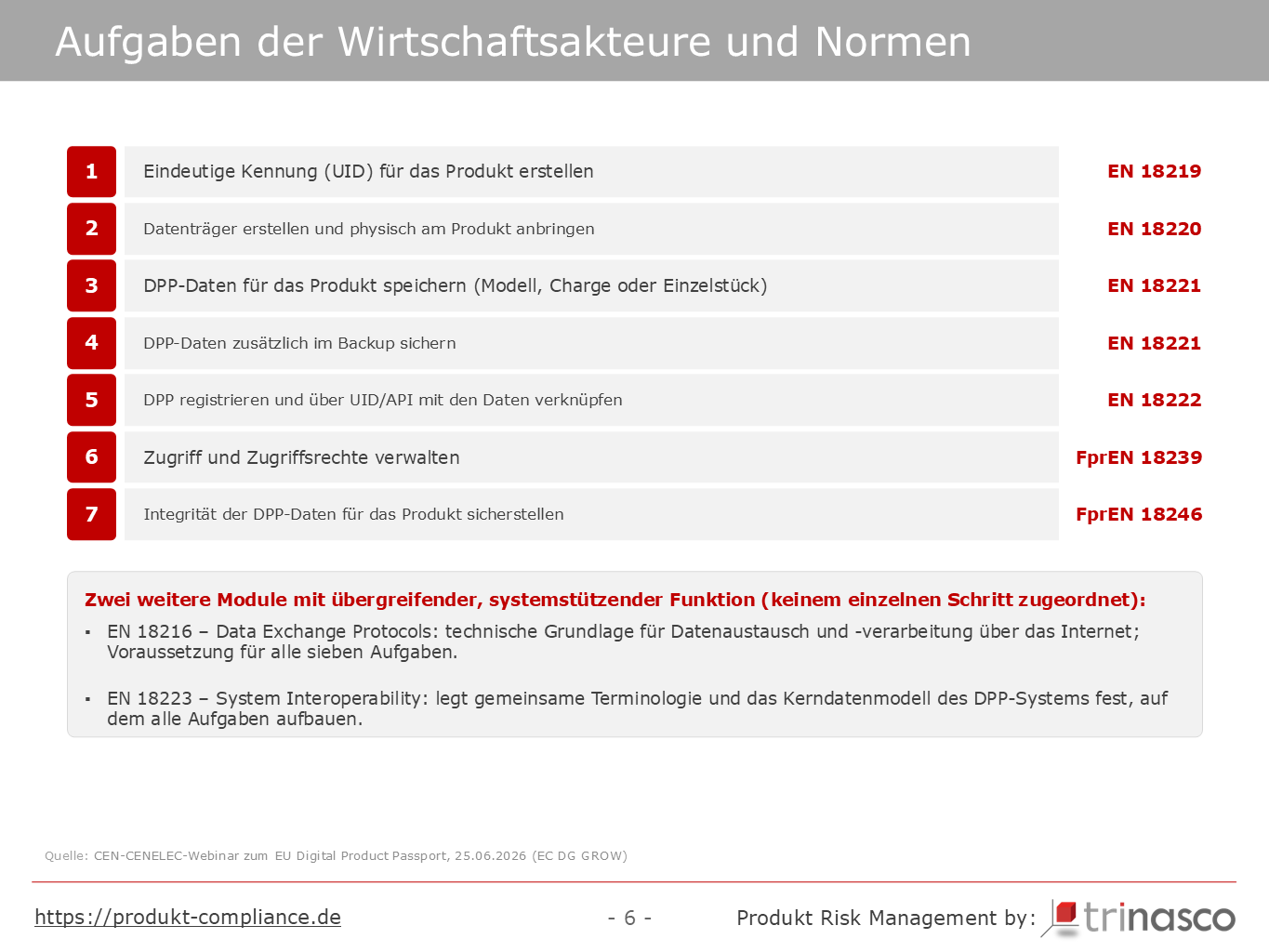 Sieben Aufgaben der Wirtschaftsakteure beim Digitalen Produktpass und zugeh&ouml;rige Normen