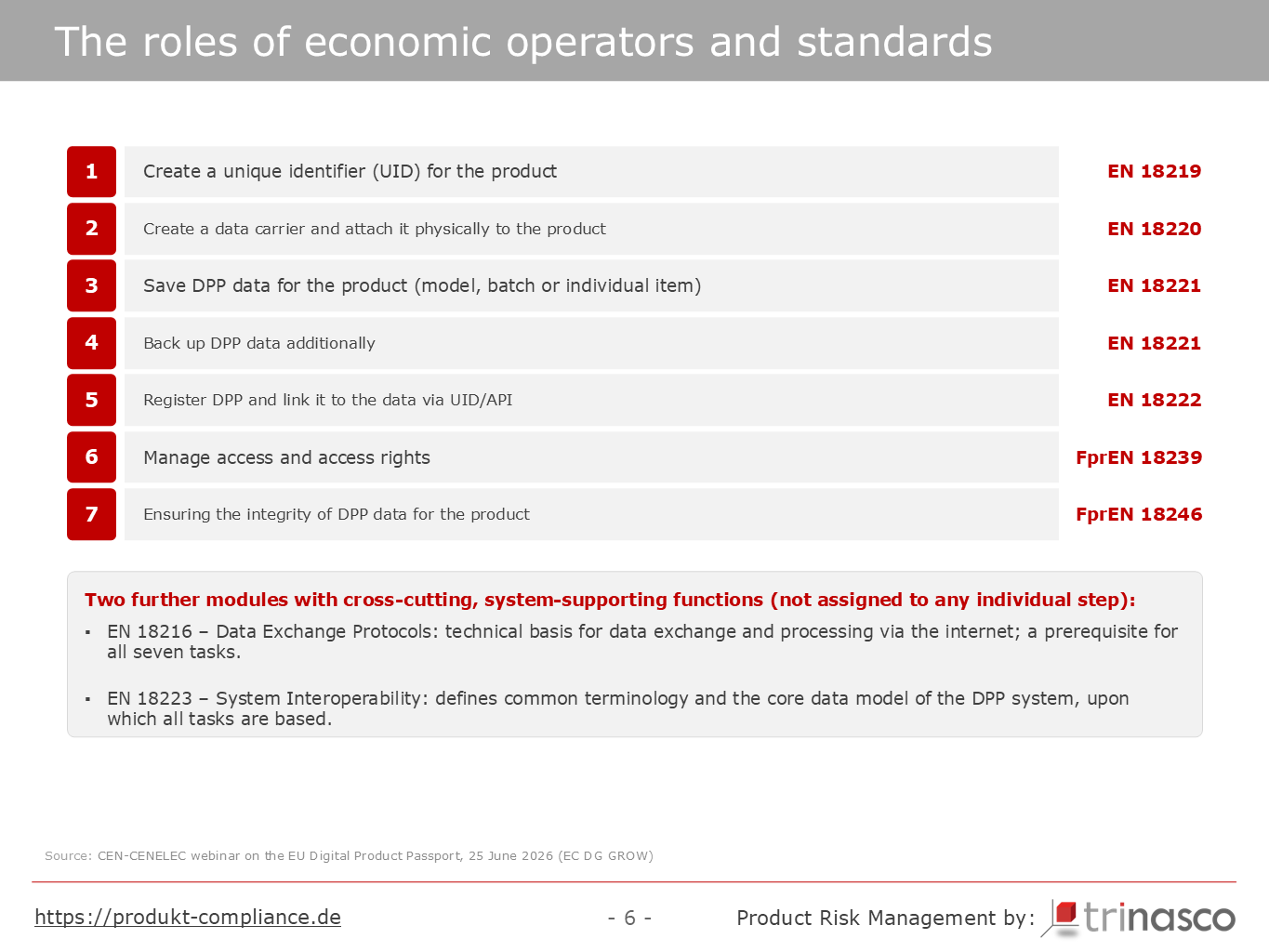 Seven tasks for economic operators under the Digital Product Passport and the relevant standards