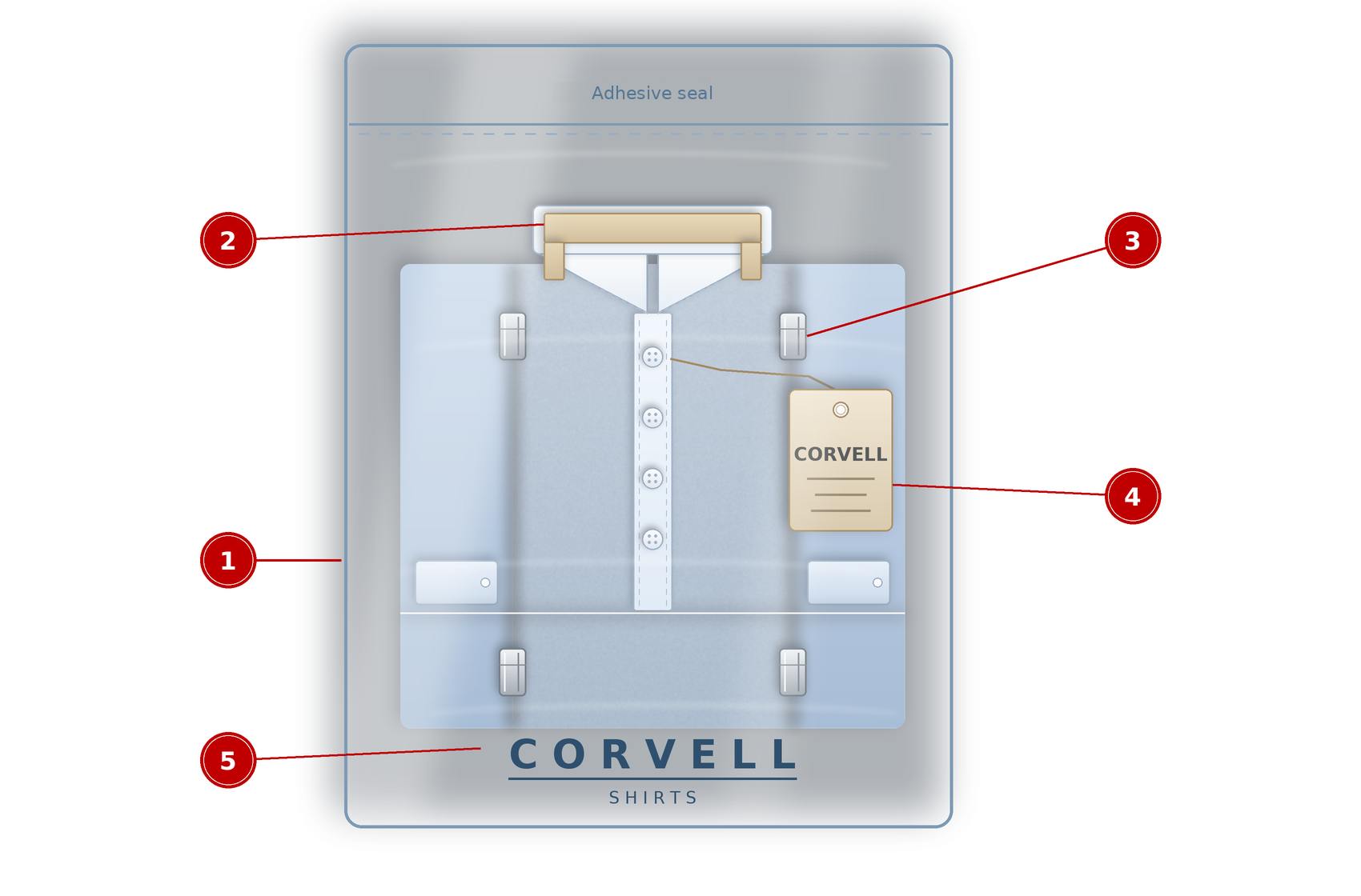 Figure 7: The “packaged shirt” packaging unit – illustration. The brand name is fictitious