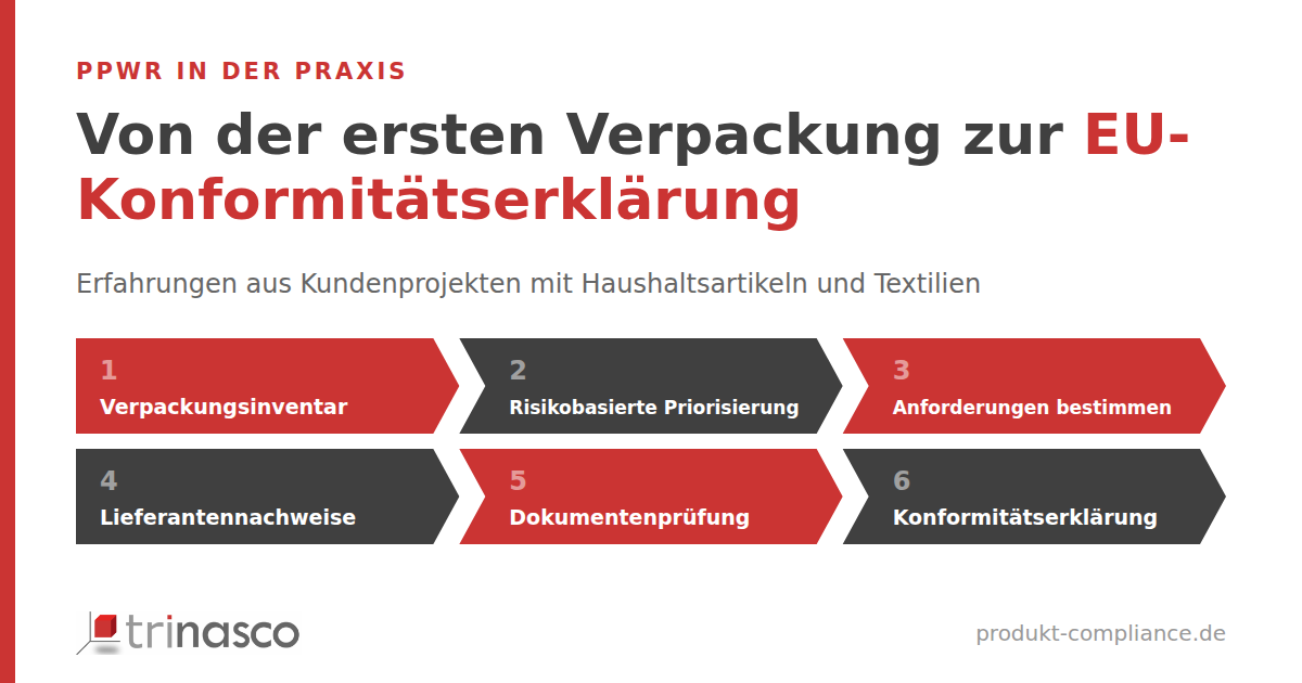 PPWR in der Praxis: komplex und anspruchsvoll – aber lösbar